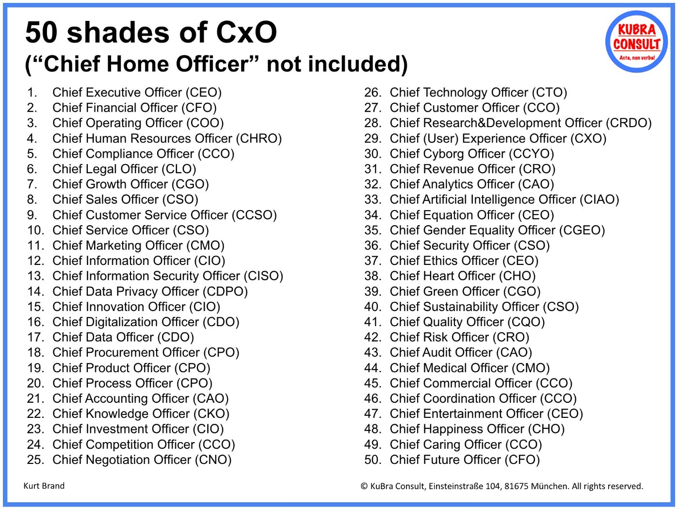 50 Shades of CxO: C-Level-Funktionen in der Praxis