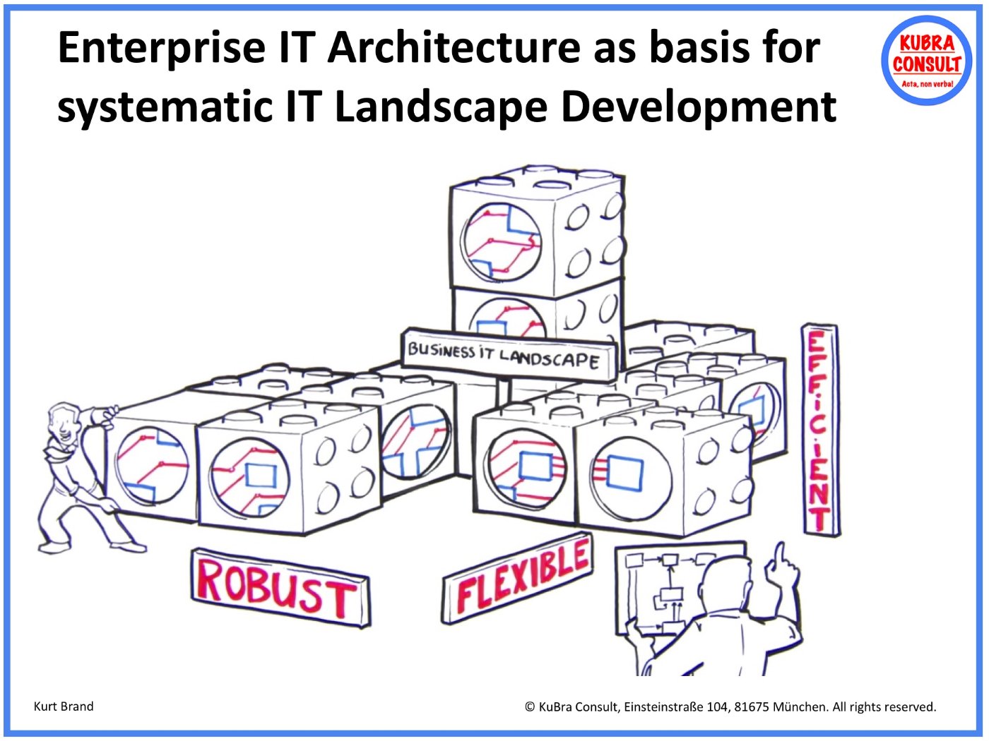 Enterprise-IT-Architektur als Basis für die systematische Entwicklung der IT-Landschaft