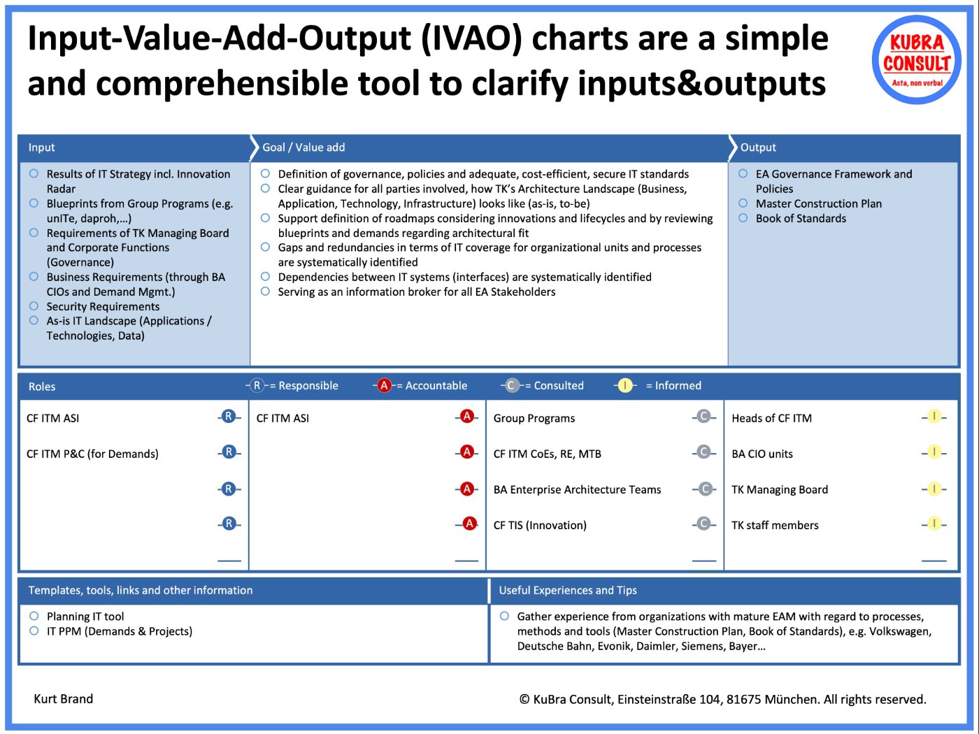 Input-Value-Add-Output-Charts