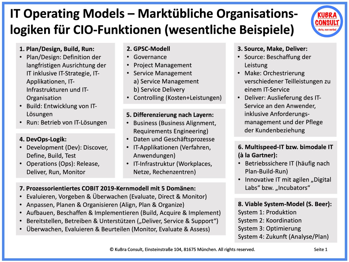 Marktübliche Organisationslogiken für CIO-Funktionen